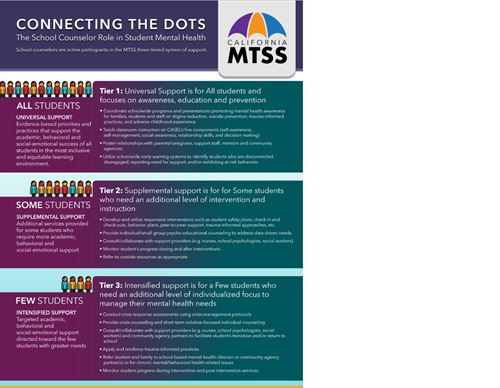 Connecting the Dots